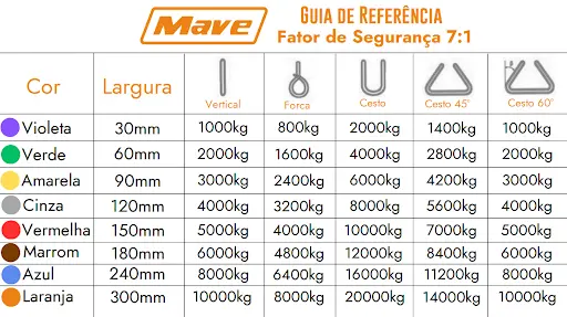 Guia de referência para cintas de elevação Mave